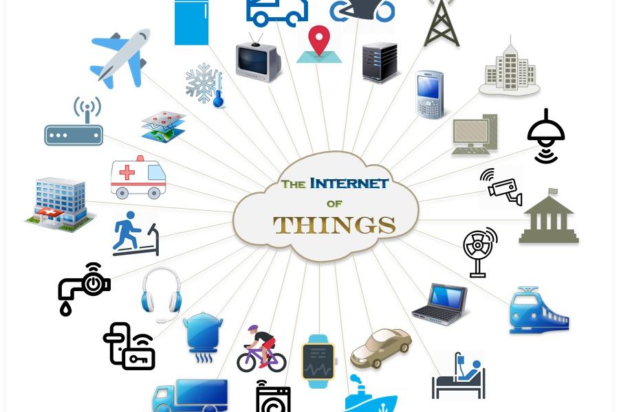 Internet of Things (IoT) (17510)